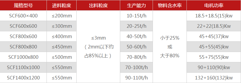 河南煤矸石破碎机有哪些型号可选，多少钱一台？